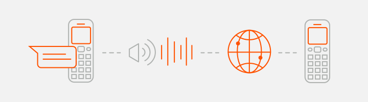 How does VoIP work?